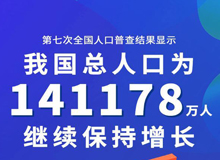 我國第7次人口普查結(jié)果公布_別墅龍骨機(jī)廠家