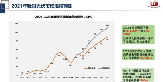 光伏支架